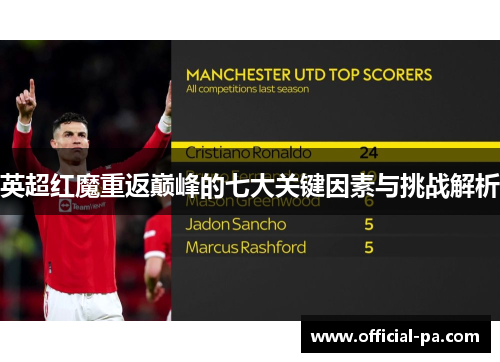 英超红魔重返巅峰的七大关键因素与挑战解析 英超红魔重返巅峰的七大关键因素与挑战解析