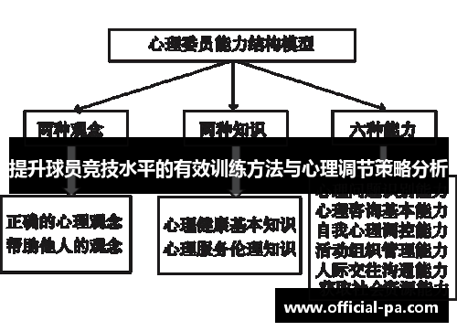 提升球员竞技水平的有效训练方法与心理调节策略分析