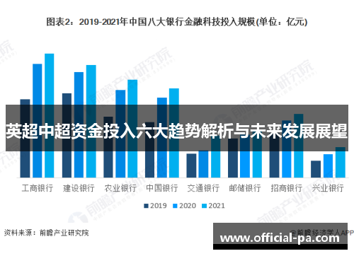 英超中超资金投入六大趋势解析与未来发展展望