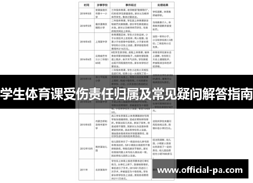 学生体育课受伤责任归属及常见疑问解答指南