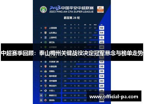 中超赛季回顾：泰山梅州关键战役决定冠军悬念与榜单走势