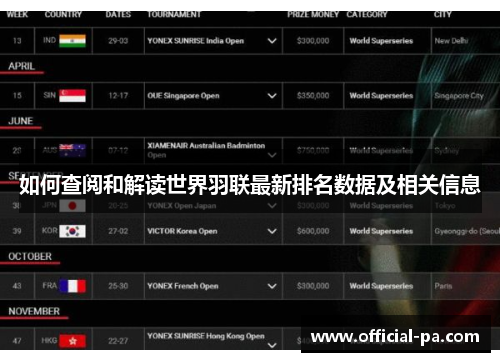 如何查阅和解读世界羽联最新排名数据及相关信息