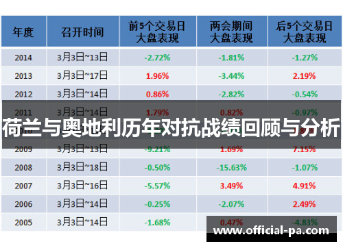 荷兰与奥地利历年对抗战绩回顾与分析
