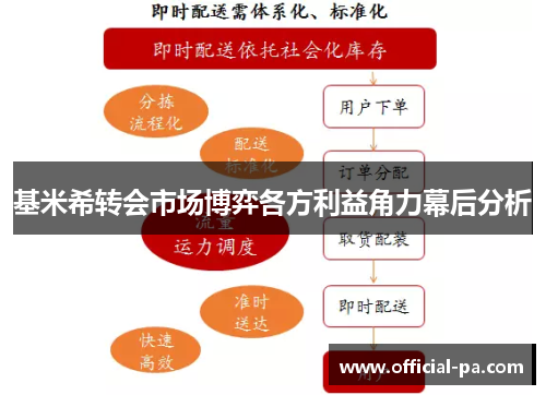 基米希转会市场博弈各方利益角力幕后分析