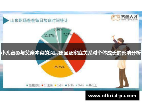 小孔塞桑与父亲冲突的深层原因及家庭关系对个体成长的影响分析