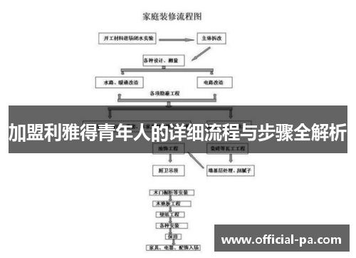 加盟利雅得青年人的详细流程与步骤全解析