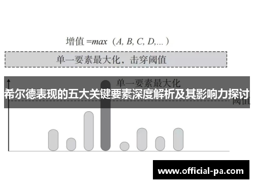 希尔德表现的五大关键要素深度解析及其影响力探讨
