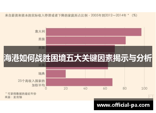 海港如何战胜困境五大关键因素揭示与分析