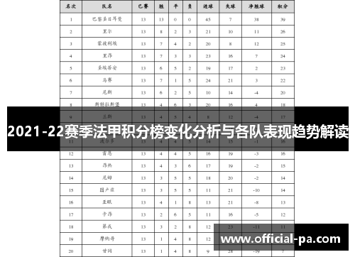 2021-22赛季法甲积分榜变化分析与各队表现趋势解读 2021-22赛季法甲积分榜变化分析与各队表现趋势解读