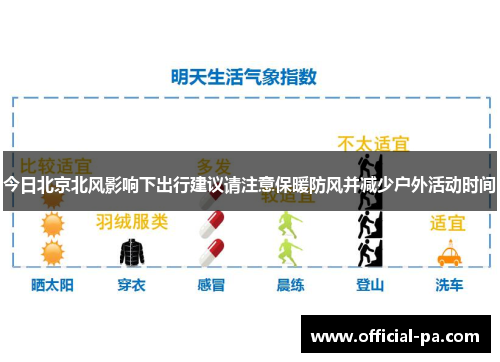 今日北京北风影响下出行建议请注意保暖防风并减少户外活动时间 今日北京北风影响下出行建议请注意保暖防风并减少户外活动时间