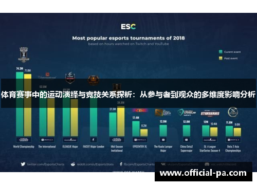 体育赛事中的运动演绎与竞技关系探析：从参与者到观众的多维度影响分析