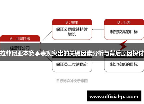 拉菲尼亚本赛季表现突出的关键因素分析与背后原因探讨