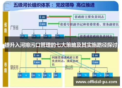 提升入河排污口管理的七大策略及其实施路径探讨