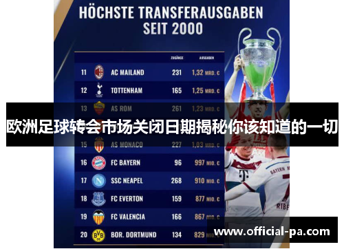 欧洲足球转会市场关闭日期揭秘你该知道的一切