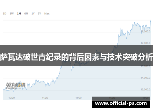 萨瓦达破世青纪录的背后因素与技术突破分析