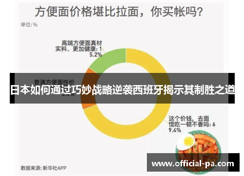 日本如何通过巧妙战略逆袭西班牙揭示其制胜之道