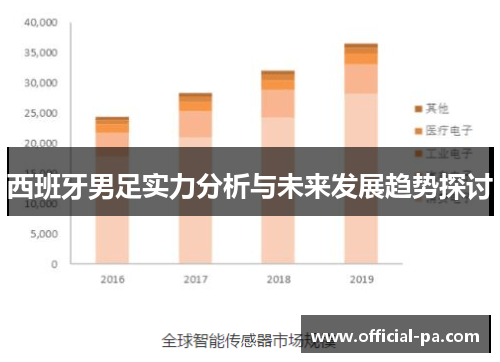 西班牙男足实力分析与未来发展趋势探讨