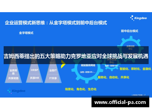 吉姆西蒂提出的五大策略助力克罗地亚应对全球挑战与发展机遇 吉姆西蒂提出的五大策略助力克罗地亚应对全球挑战与发展机遇