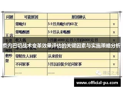 费内巴切战术变革效果评估的关键因素与实施策略分析 费内巴切战术变革效果评估的关键因素与实施策略分析