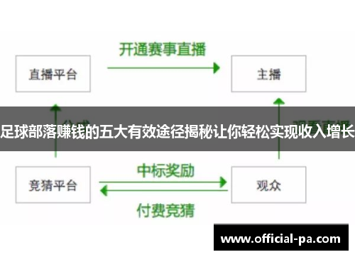 足球部落赚钱的五大有效途径揭秘让你轻松实现收入增长 足球部落赚钱的五大有效途径揭秘让你轻松实现收入增长