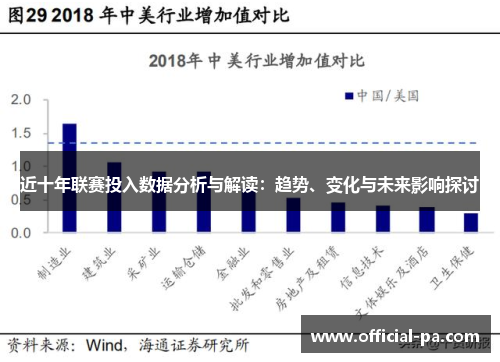 近十年联赛投入数据分析与解读：趋势、变化与未来影响探讨