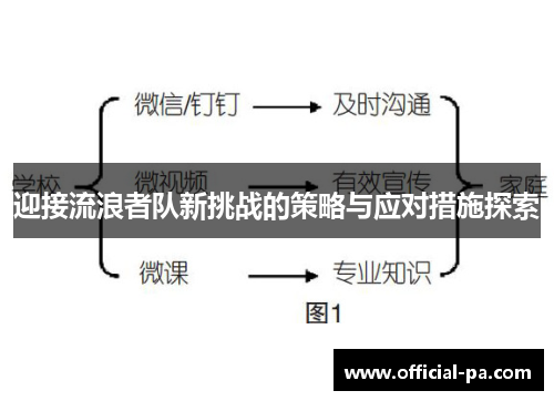 迎接流浪者队新挑战的策略与应对措施探索 迎接流浪者队新挑战的策略与应对措施探索
