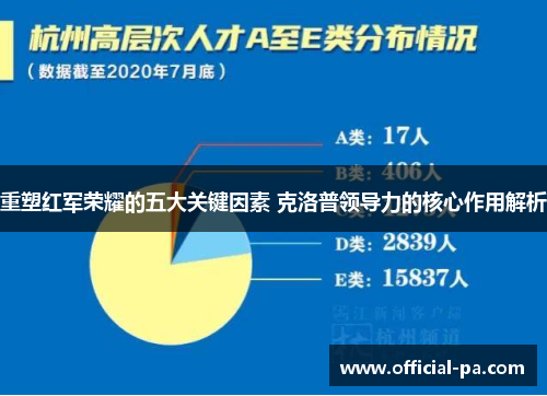 重塑红军荣耀的五大关键因素 克洛普领导力的核心作用解析 重塑红军荣耀的五大关键因素 克洛普领导力的核心作用解析