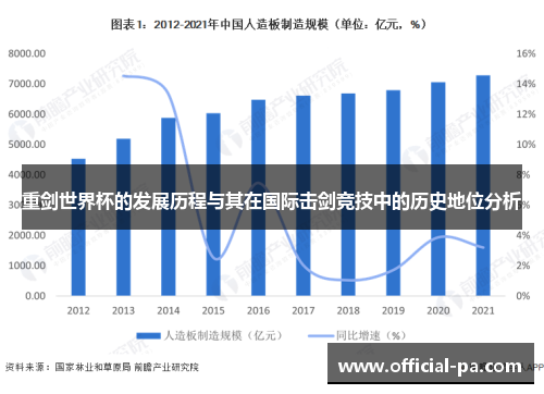 重剑世界杯的发展历程与其在国际击剑竞技中的历史地位分析