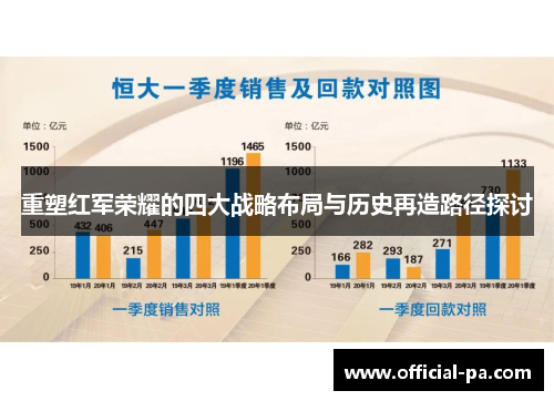 重塑红军荣耀的四大战略布局与历史再造路径探讨