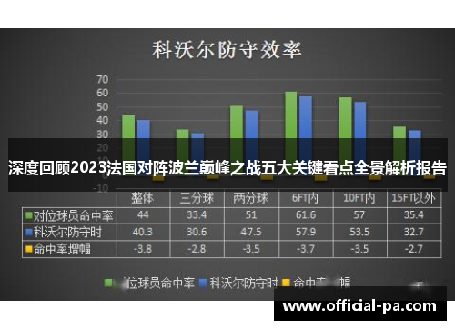 深度回顾2023法国对阵波兰巅峰之战五大关键看点全景解析报告 深度回顾2023法国对阵波兰巅峰之战五大关键看点全景解析报告