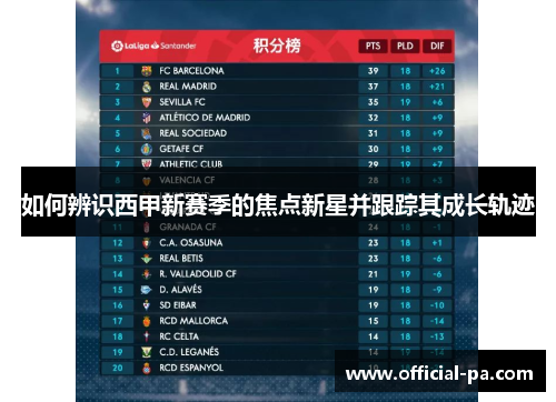 如何辨识西甲新赛季的焦点新星并跟踪其成长轨迹 如何辨识西甲新赛季的焦点新星并跟踪其成长轨迹