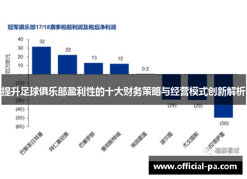 提升足球俱乐部盈利性的十大财务策略与经营模式创新解析 提升足球俱乐部盈利性的十大财务策略与经营模式创新解析