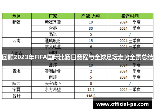 回顾2023年FIFA国际比赛日赛程与全球足坛走势全景总结