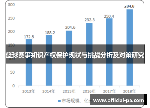 篮球赛事知识产权保护现状与挑战分析及对策研究 篮球赛事知识产权保护现状与挑战分析及对策研究