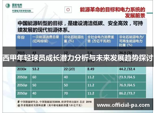 西甲年轻球员成长潜力分析与未来发展趋势探讨