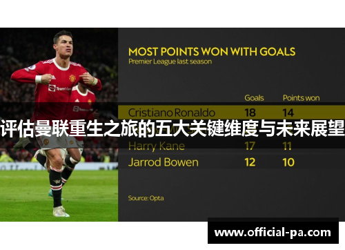 评估曼联重生之旅的五大关键维度与未来展望