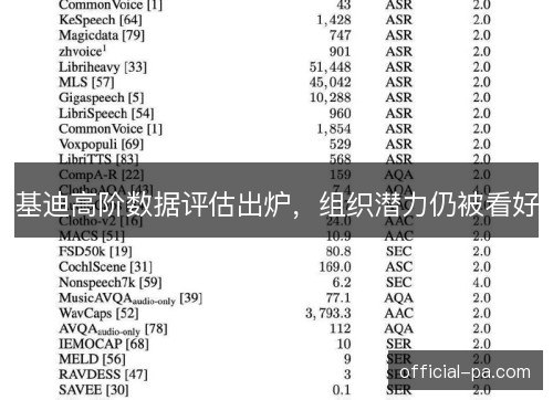 基迪高阶数据评估出炉，组织潜力仍被看好